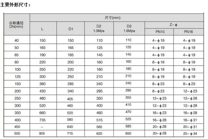 传比阀门 球磨铸铁法兰y型过滤器dn40/50/65/80/100/125/150/200