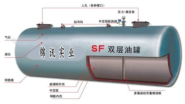 双层罐厂家20t地埋油罐加油站专用罐sf双层油罐双壁油罐