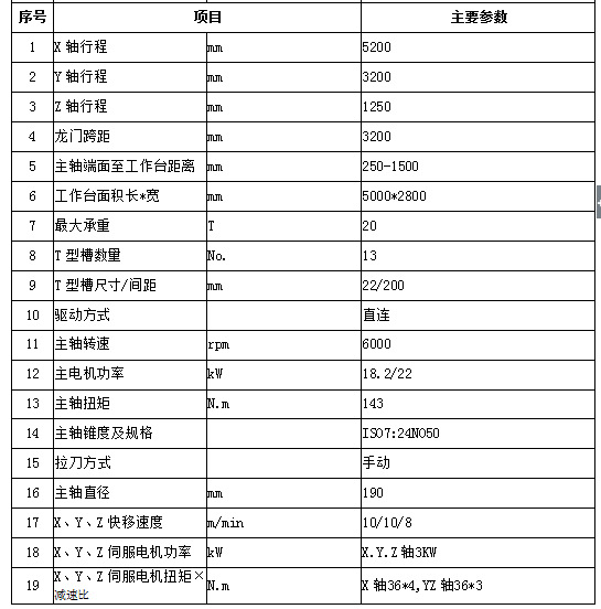 龙门铣床数控龙门铣床河北大恒专业生产销售商客户都在寻找