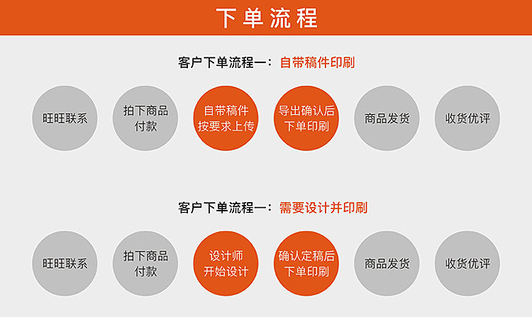 下单流程.jpg