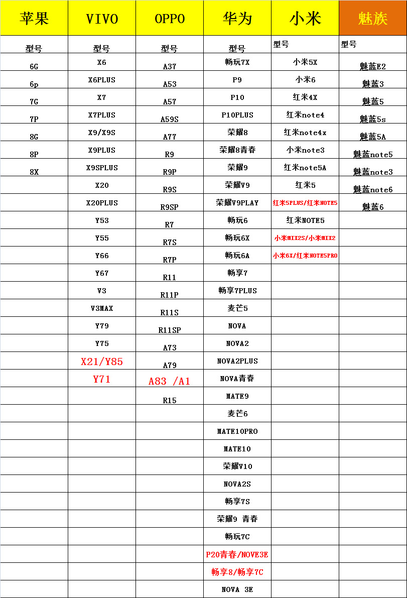 钢化膜手机型号表(陆续更新中)