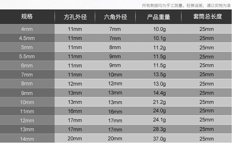 1/4短套筒头4-14mm小飞外六角套筒6.3mm套管头棘轮扳手头汽修工具