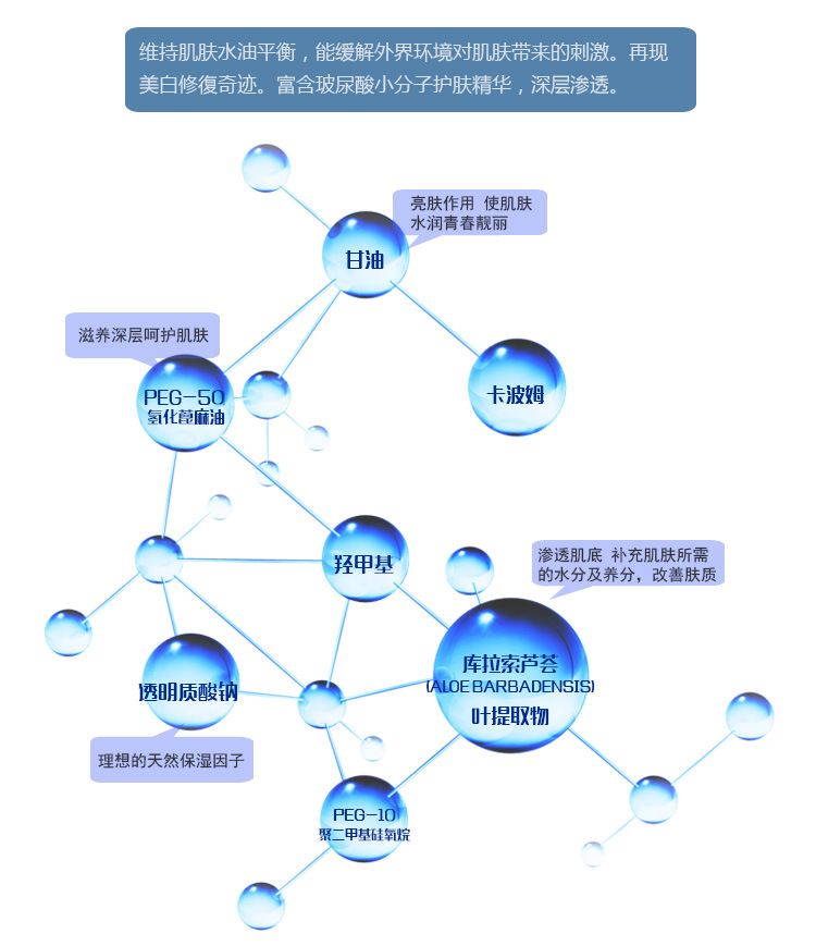 丙二醇,透明质酸钠,卡波姆,库拉索芦荟(aloe barbadensis)叶提取物