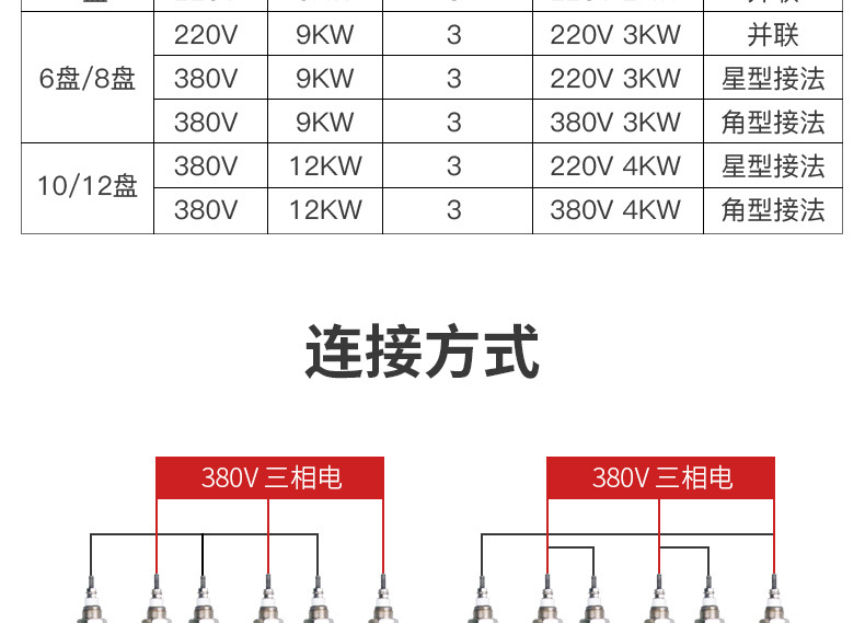 蒸饭车电热管 蒸饭机发热管 蒸饭柜加热管380v 220v 3kw 4kw