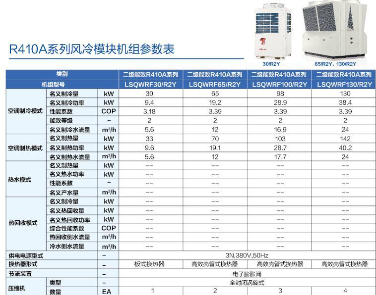 扬子风冷模块说明书图片