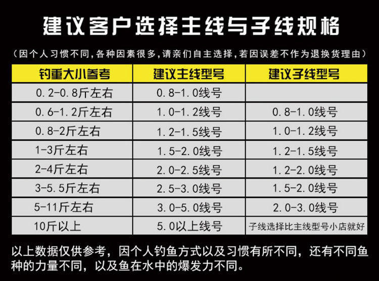 6米-5.4米2.5#成品线组快速铅钓鱼线套装方便绑好主线组高品质