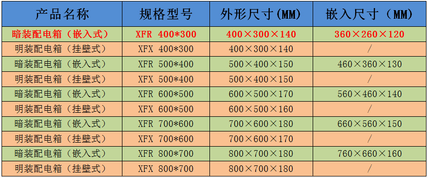 家庭开关箱配置规格图片