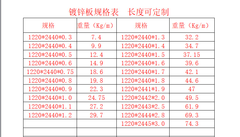 0*1250*2500 白铁皮 电镀锌板 冷轧板