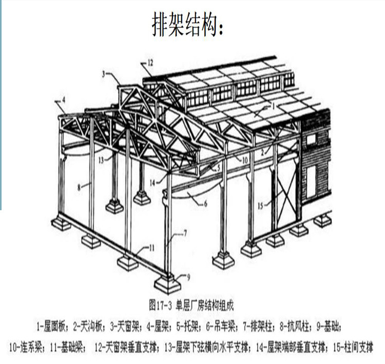 成都厂家钢结构门式钢架排架结构网架结构专业安装室内外钢结构