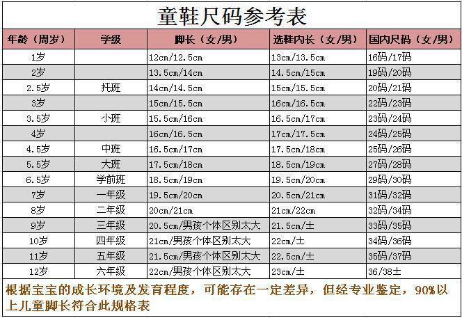 批发童鞋儿童帆布鞋女童鞋2019新款透气板鞋男童小白鞋一脚蹬鞋子