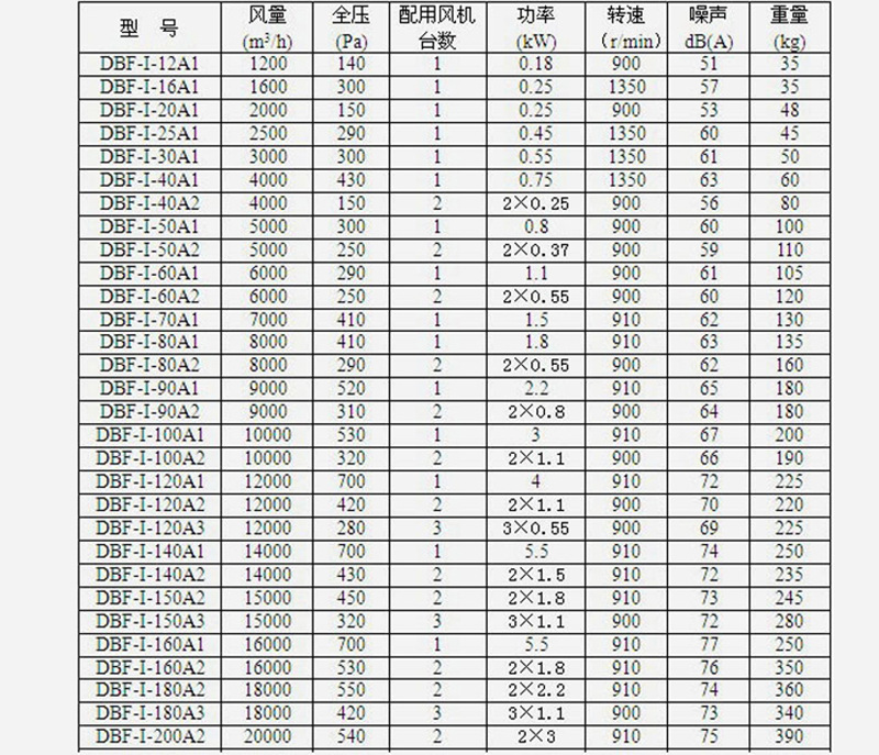 dbf内置柜式离心通风风机 上虞风机低噪音柜机空调外转子风机