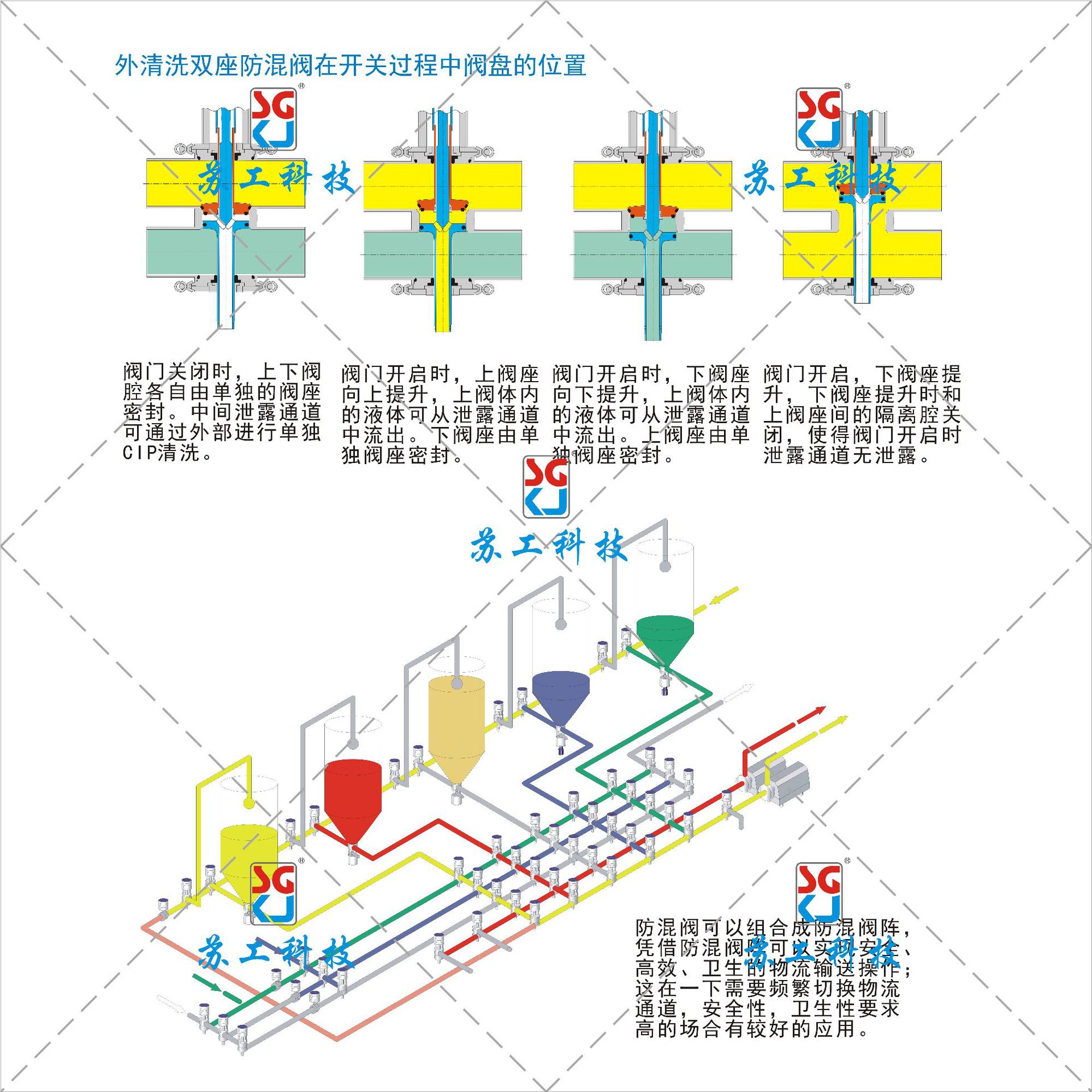 双座防混阀,外部清洗防混阀,喷射式防混阀,防混阀厂家