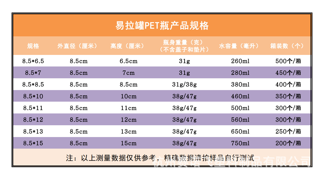 易拉罐规格