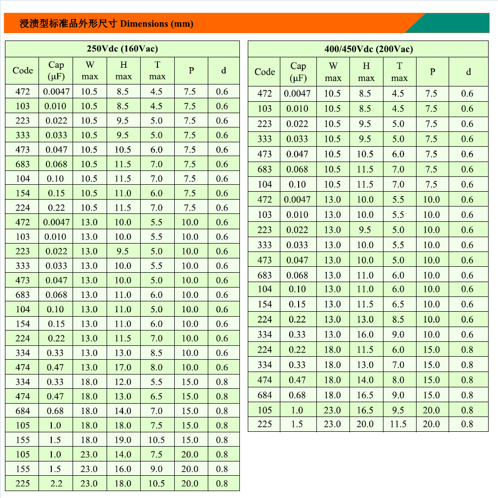 金属化聚丙烯膜电容器cbb210.