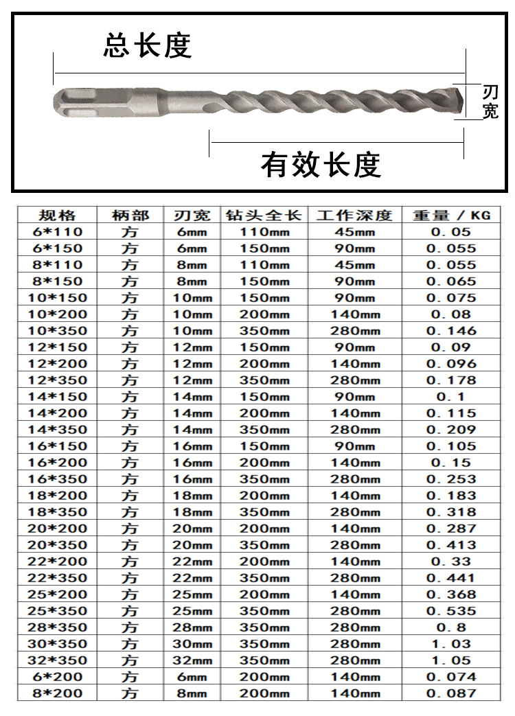 方柄四坑电锤钻头冲击钻头加长穿墙钻头混凝土钻水泥钻砖墙开孔器