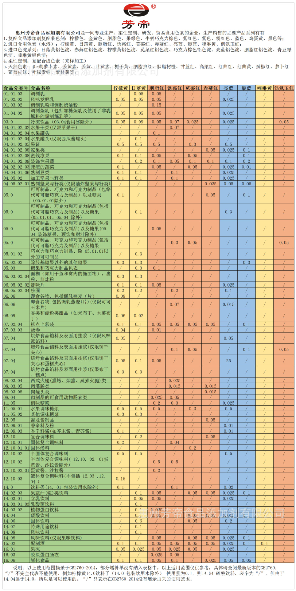 色素使用范围表格