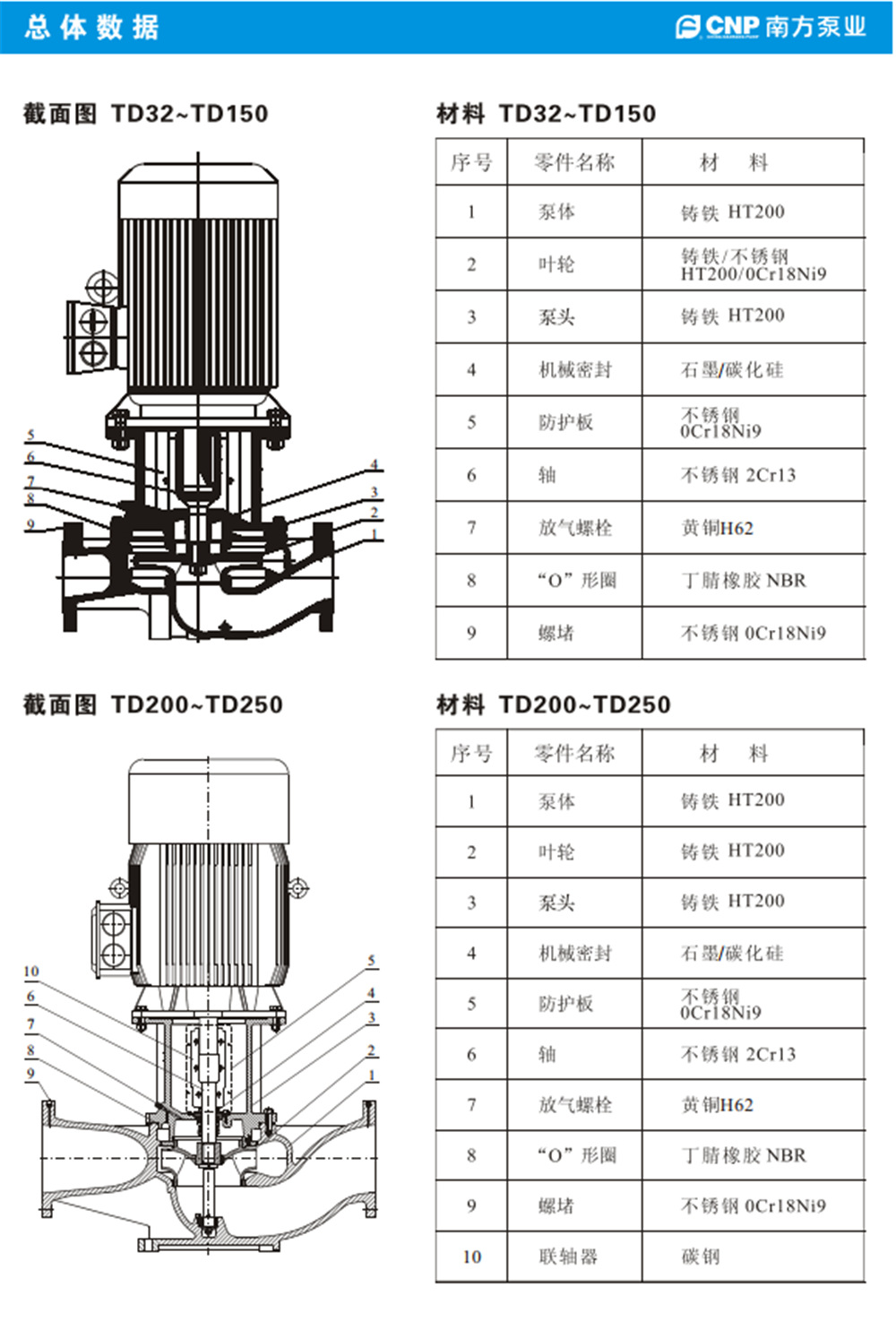 杭州南方水泵供应不锈钢td管道循环泵 耐磨行业设备离心泵批发