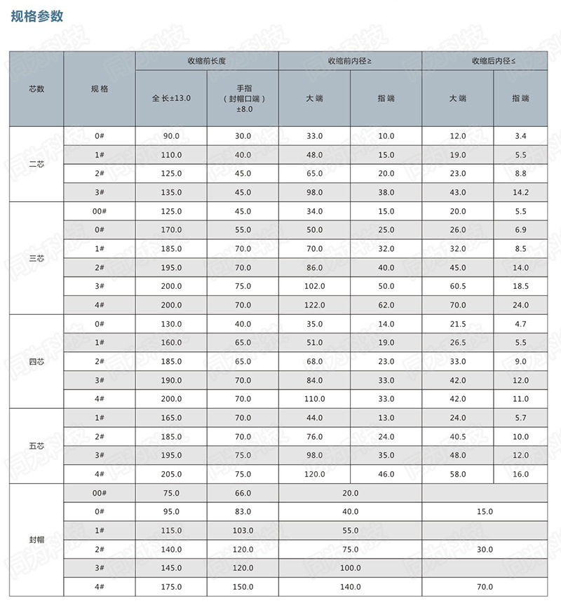 电缆护套厚度对照表图片