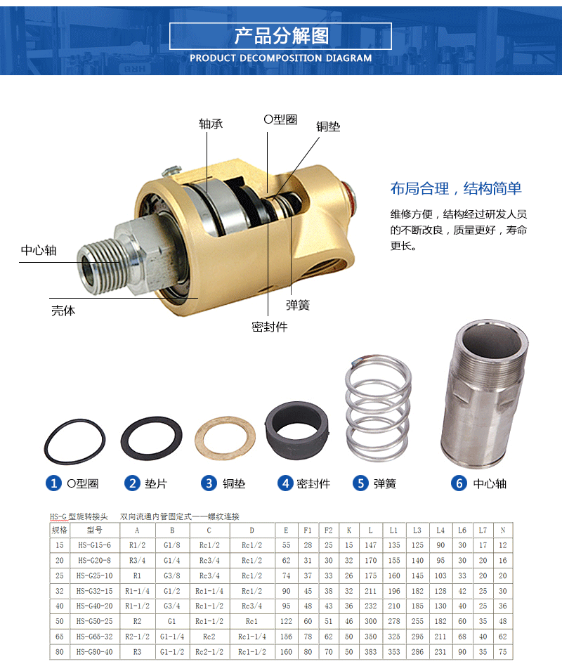 优利特密封厂家直销hd65-hsg-hsx-hsgf单向双向水旋转接头