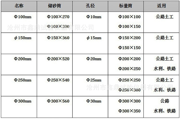 灌砂筒直径100mm150mm200mm灌砂法试验桶加厚灌砂筒鑫鼎