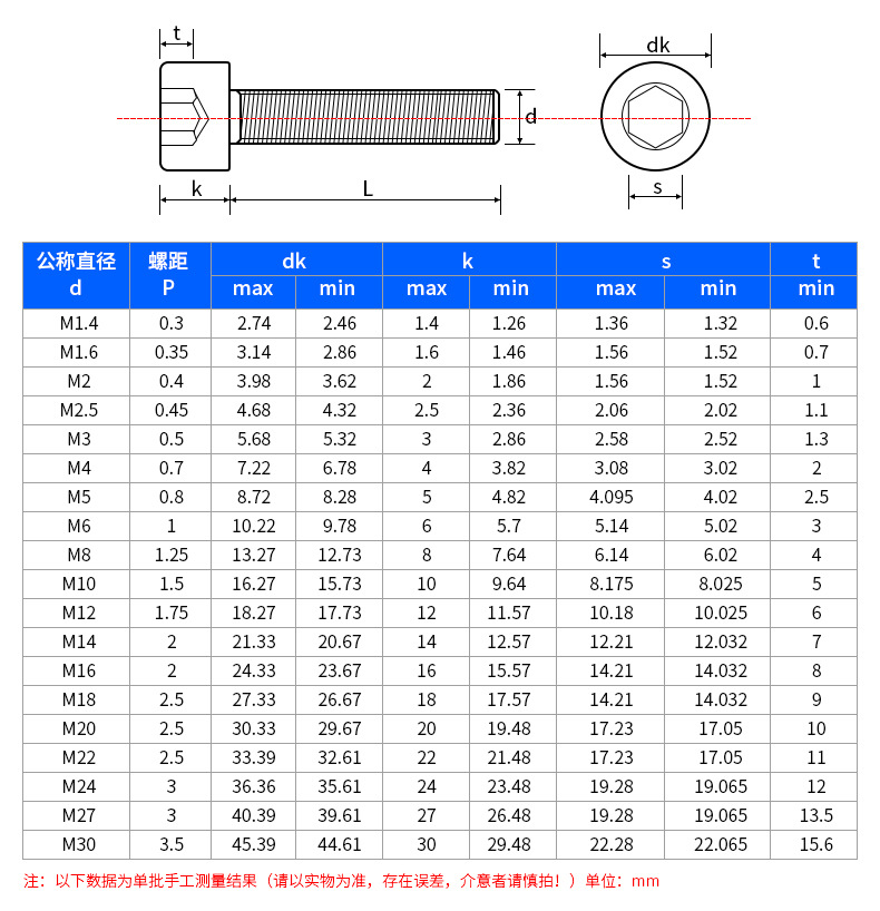 头型 圆柱头 槽型 内六角 螺钉长度 100(mm)  作用方式 手拧 螺纹规格