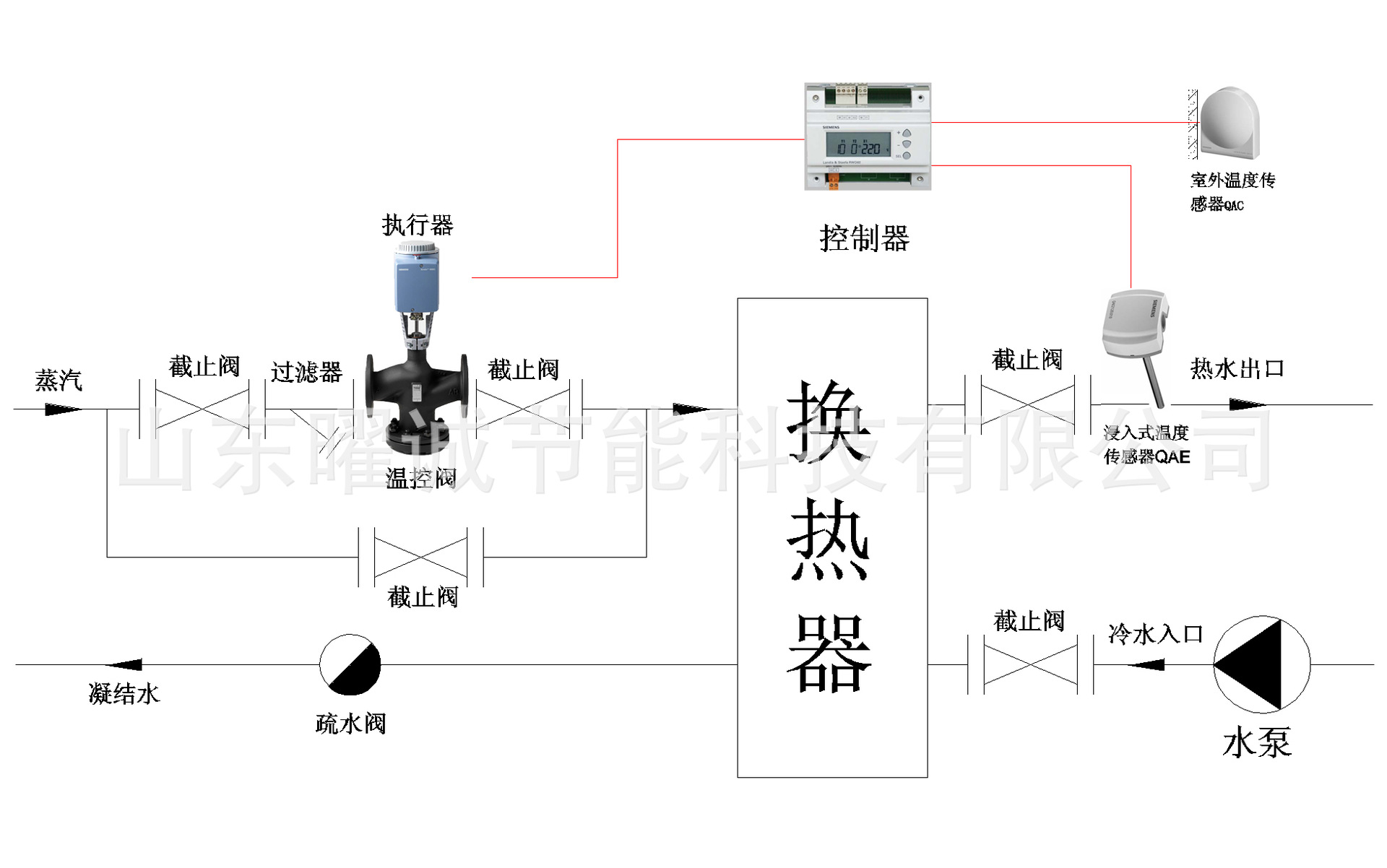 西门子比例调节阀控制程序_挖掘机分配阀上的流量阀如何调节_高度阀调节