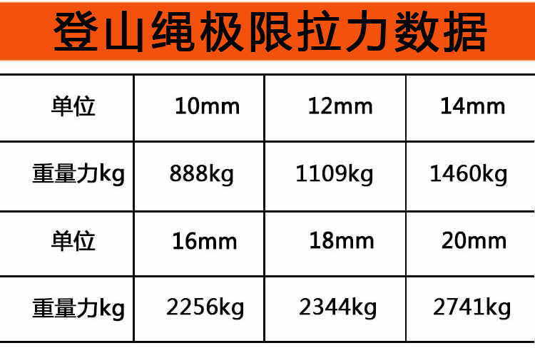 户外登山绳安全绳逃生绳子耐磨高空作业攀岩绳求生装备尼龙静力绳