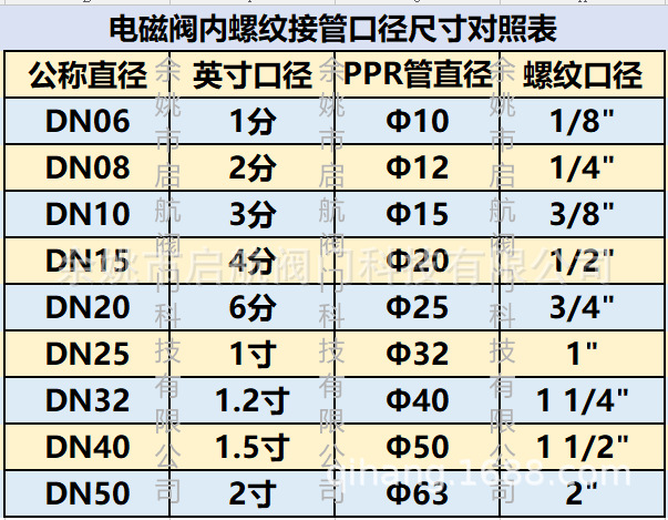 2w-15k~2w-50k常开电磁阀4分6分1寸1.2寸1.5寸2寸2w常开电磁阀