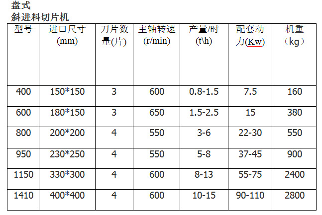多功能废木材鼓式削片机 盘式木材削片机 移动树枝粉碎机