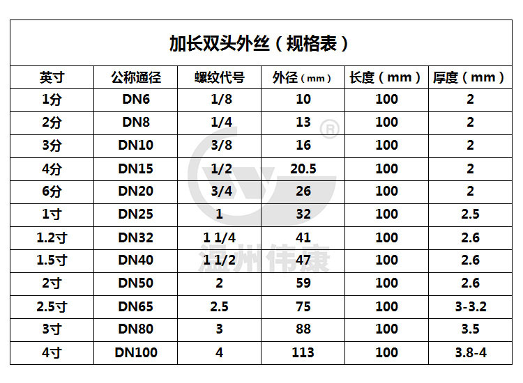 热卖304不锈钢外丝延加长管双头丝6分1寸水管外丝管子