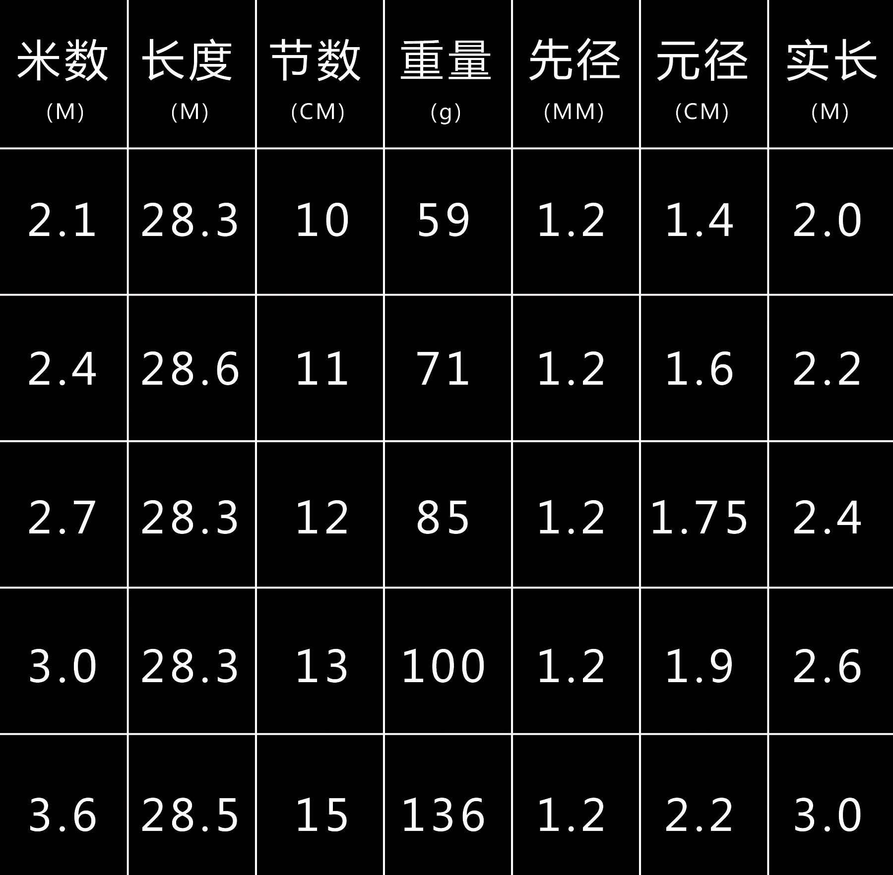 外贸热销 超短超细超硬鱼竿手杆 玻璃钢钓鱼竿 台钓杆