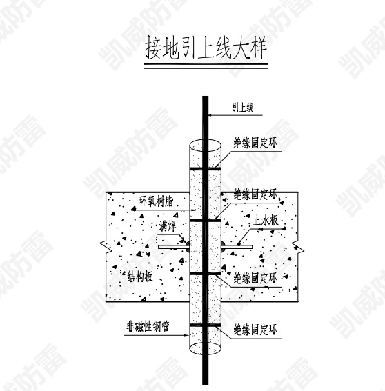 接地引出装置图纸_副本