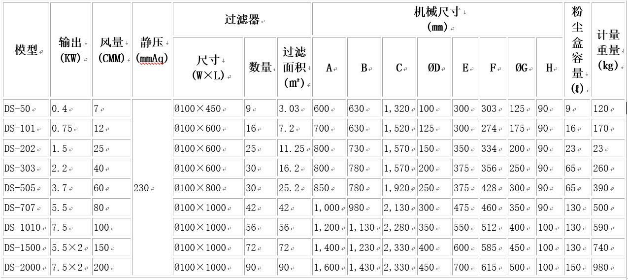 布袋除尘器规格
