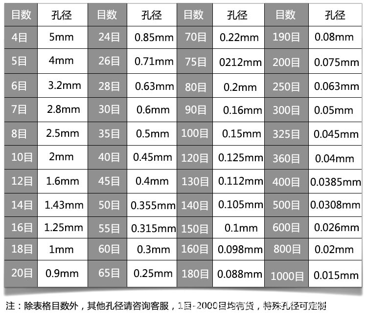 【双层304不锈钢冲框】直径30cm标准筛 检验筛 分样筛 实验筛