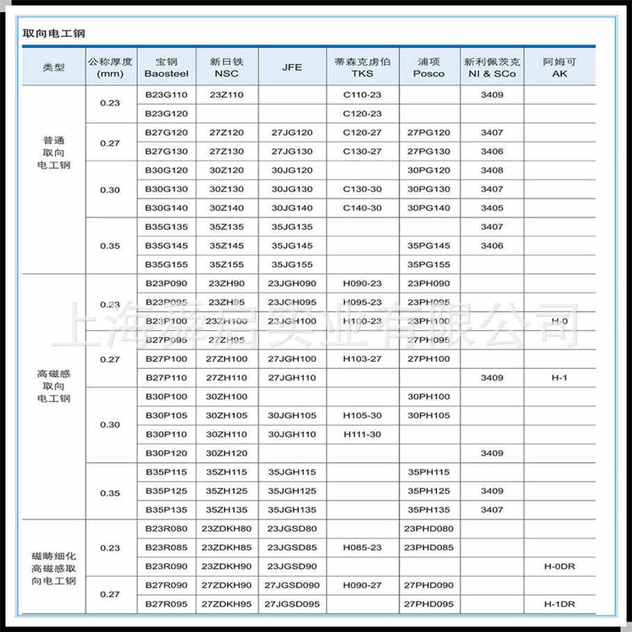 b27p090高磁感取向硅钢0.23mm宝钢取向电工钢b27p090