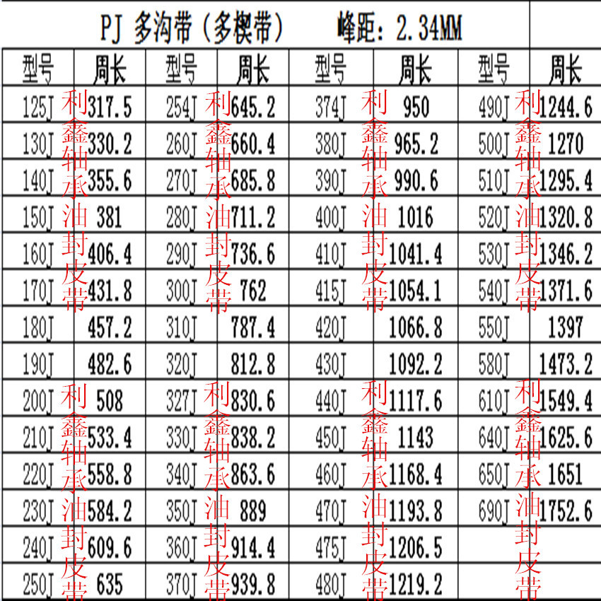 批发盖茨橡胶多楔带gates多沟带micro-v多槽皮带125j 150j 160j