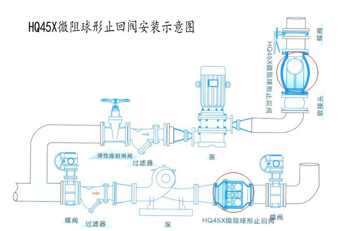 现货供应 hq45x-16 微阻球形止回阀 无磨损止回阀 污水管道专用