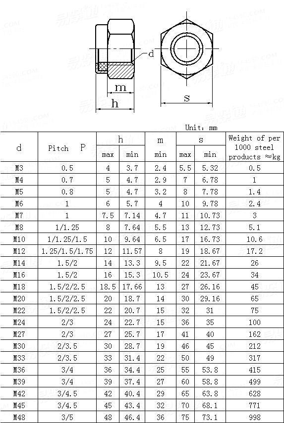 4级德标din985蓝白锌六角尼龙圈防松锁紧螺母防滑螺母m42