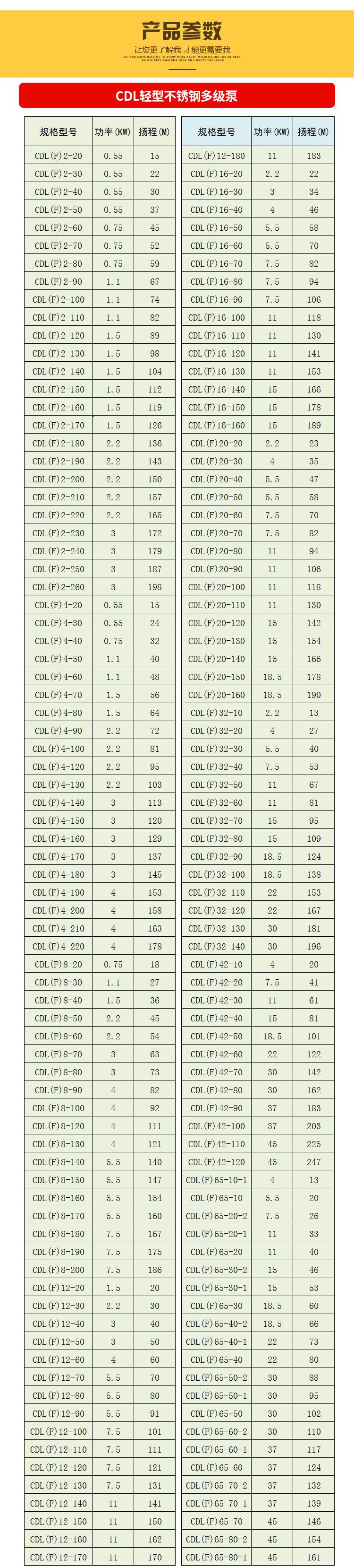 cdlf cdl轻型不锈钢多级泵 不锈钢多级离心泵 立式多级不锈钢泵