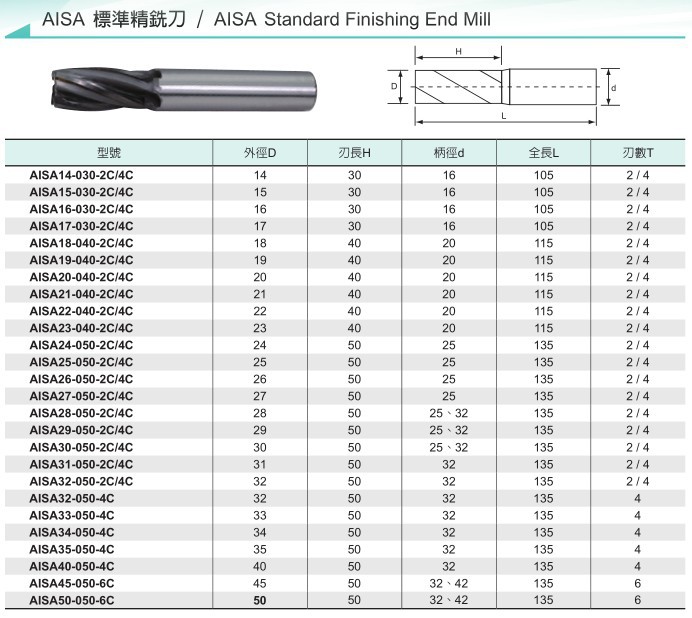 工厂批发钨钢铣刀16刃径50刃长焊刃式精铣刀4刃直柄镶合金立铣刀