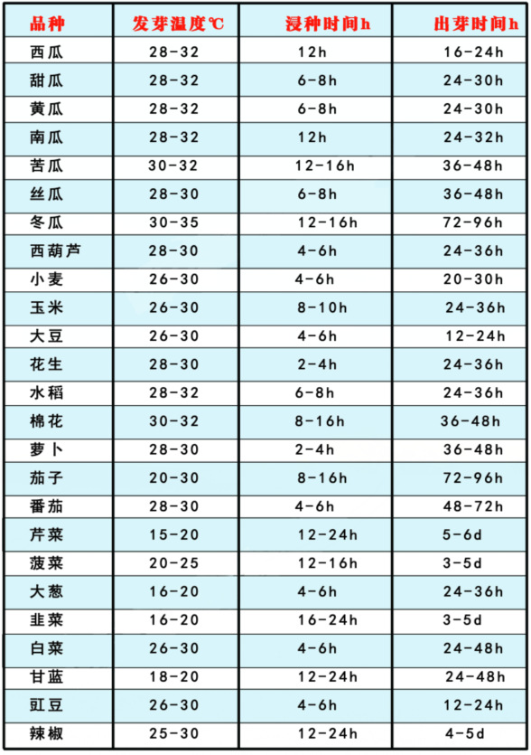 数显型种子发芽箱催芽箱光照培养箱恒温箱催芽机电热种子催芽箱