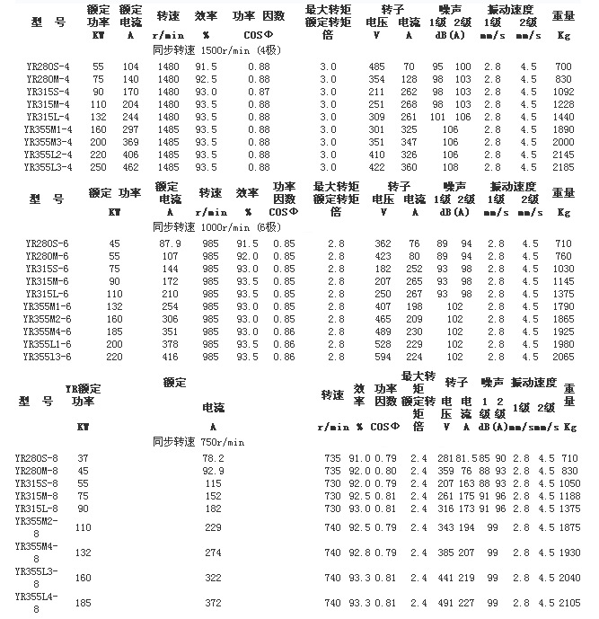 电机直流阻值对照表图片