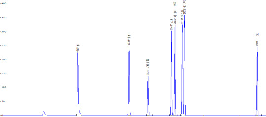 出峰顺序:1苯   甲苯 3乙酸丁酯 4乙苯 5对二甲苯 间二甲苯 6苯乙烯 7