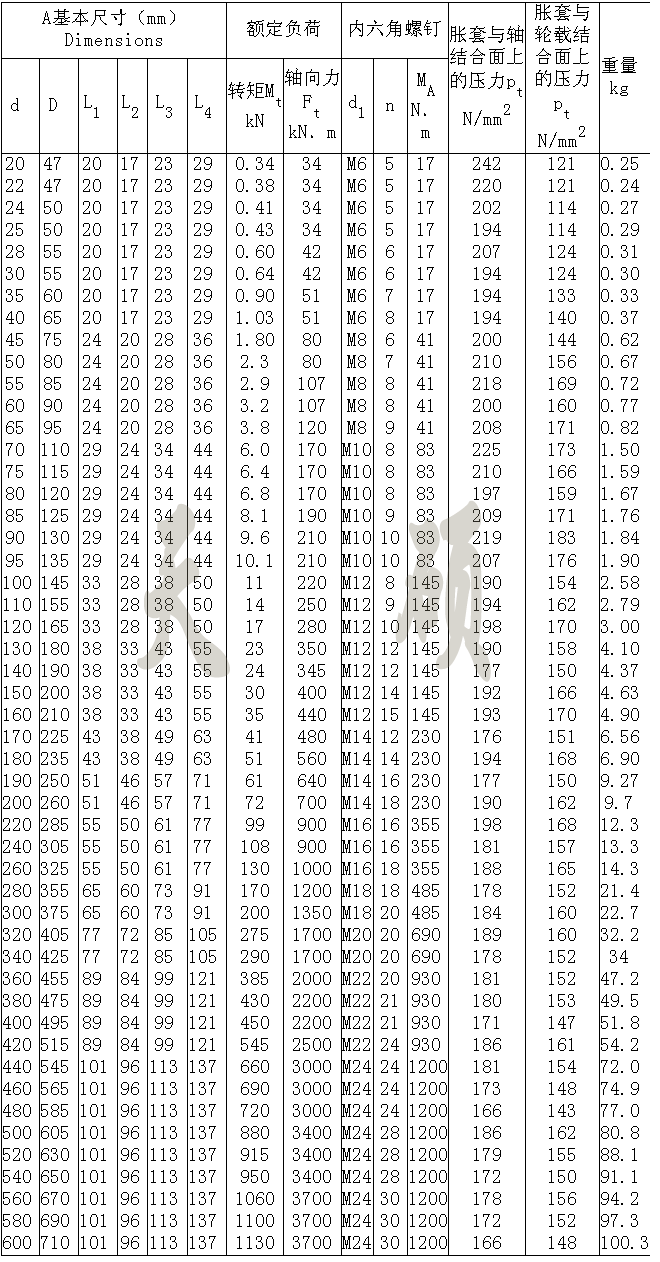 销售z15型胀紧套 z11/z12/z12a/z13/z14胀紧联结套