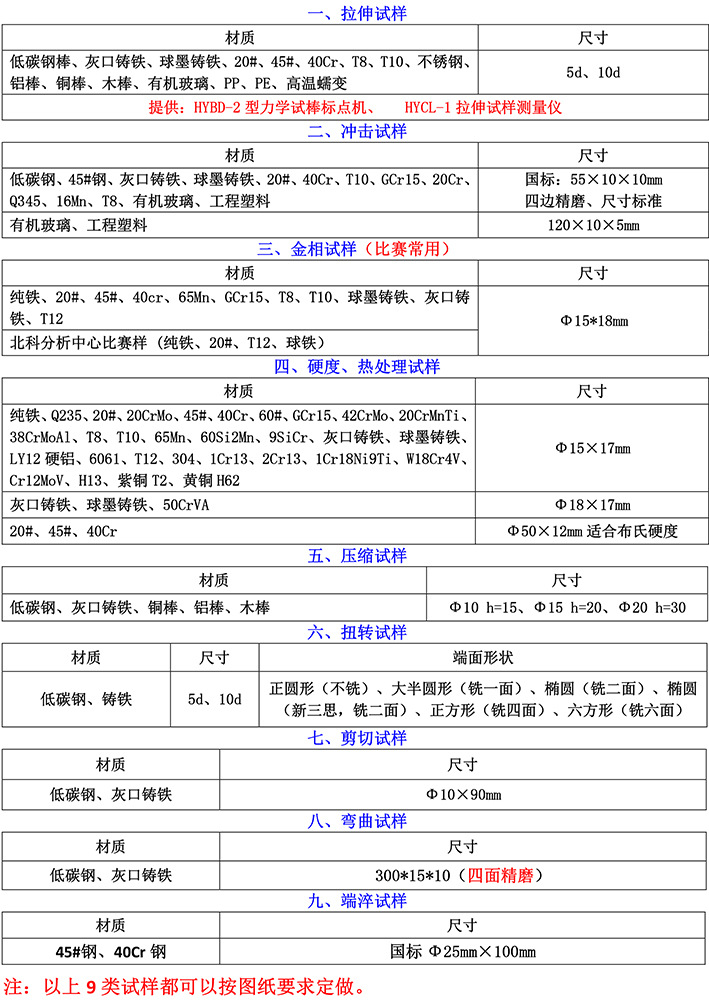 低碳钢扭转试样5d/10d (铣二面)q235扭转试件 厂家直销