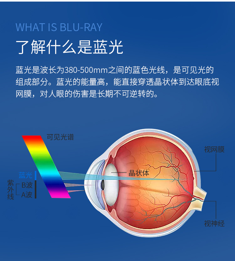 67轻薄非球面树脂近视镜片 光学配眼镜防紫外线电脑游戏