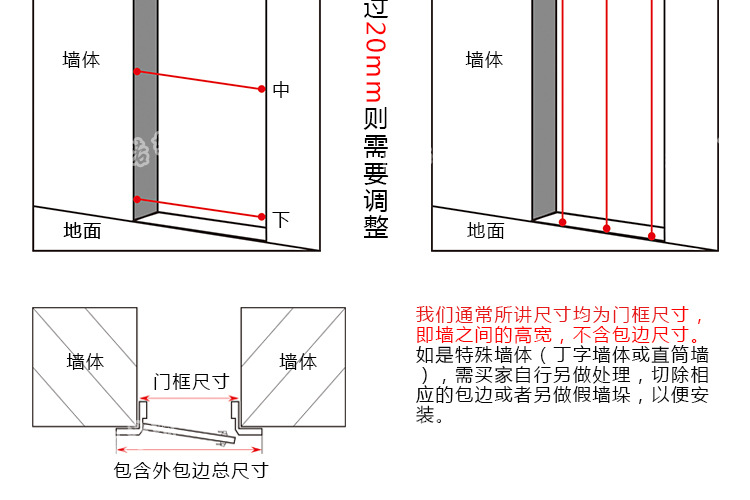 尺寸1970*860,1970*960,2050*860,2050*960门框板材厚度外包边外左开