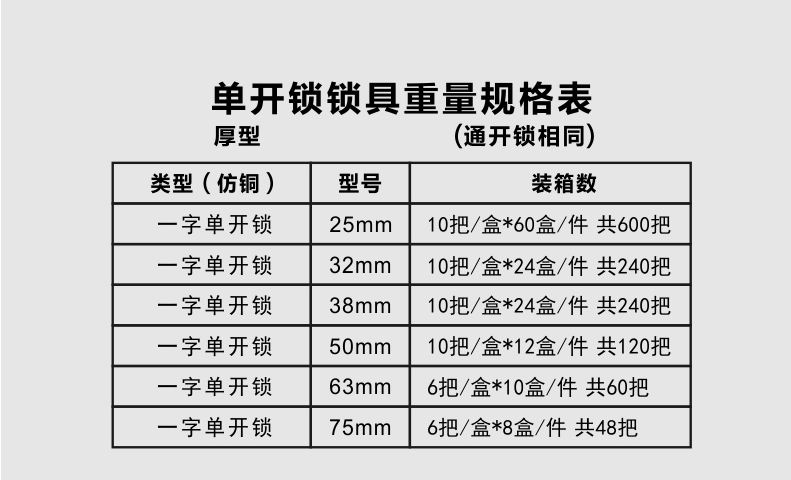 本店专业生产挂锁,有近20年办厂时间,各个规格挂锁都有销售,如需其他