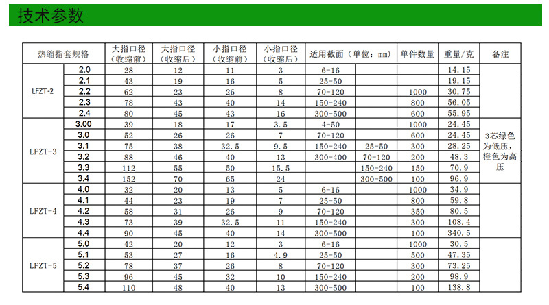 直销热缩电力电缆指套高低压电缆热缩指套绝缘二指三指四指五指套