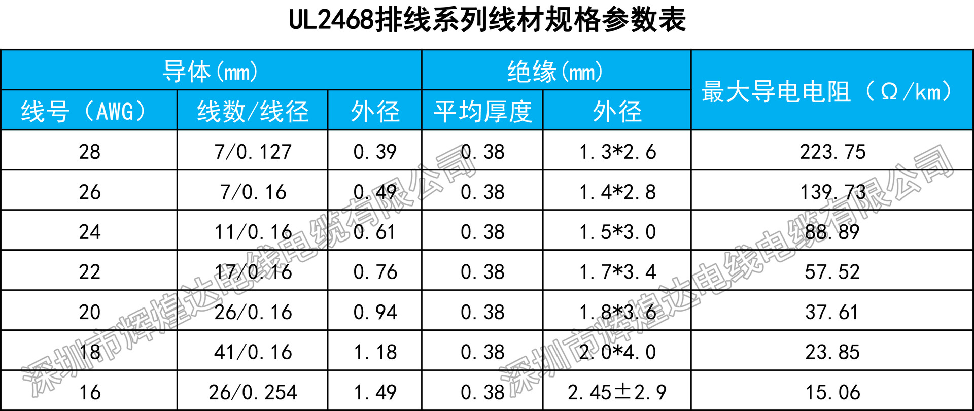 厂家加工定制ul 2468红白 蓝白排线 24awg端子线 电视机连接排线